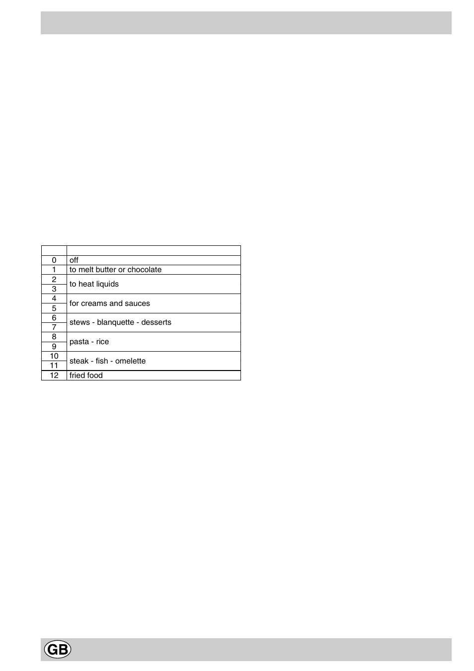 The different functions of the hob | Hotpoint E6011 User Manual | Page 8 / 12