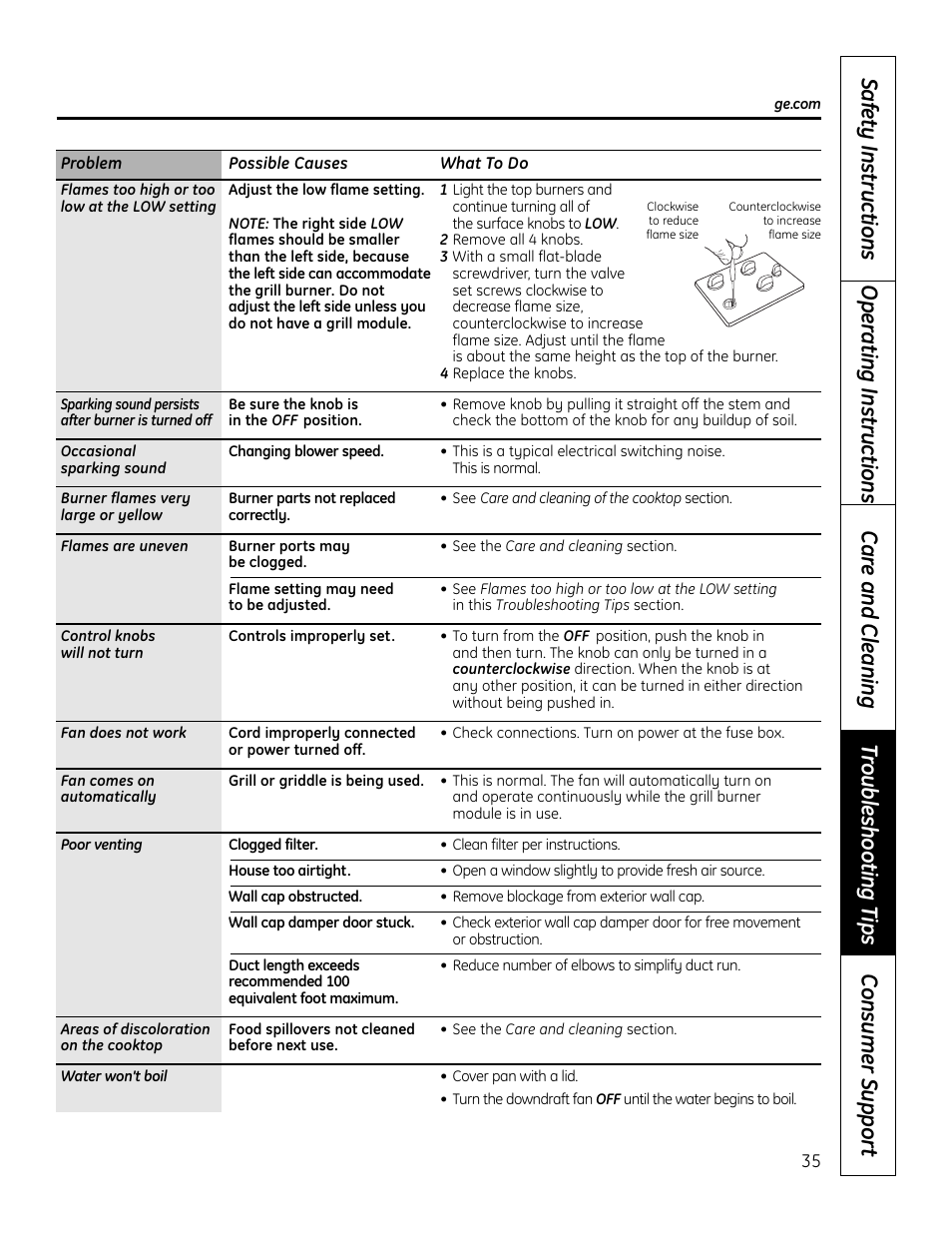 Hotpoint VBXR1060 User Manual | Page 35 / 80