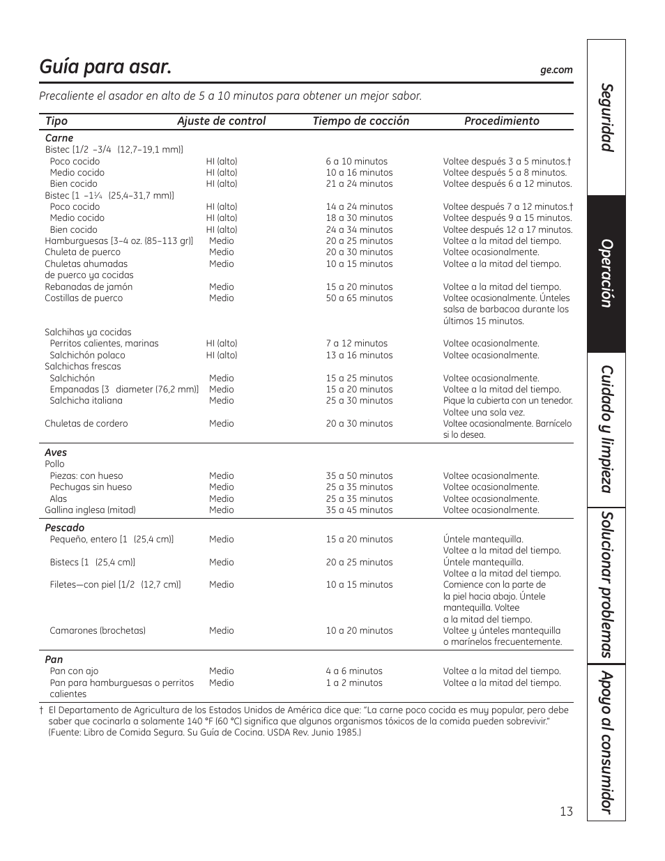 Guía para asar | Hotpoint VBXR1060 User Manual | Page 53 / 80