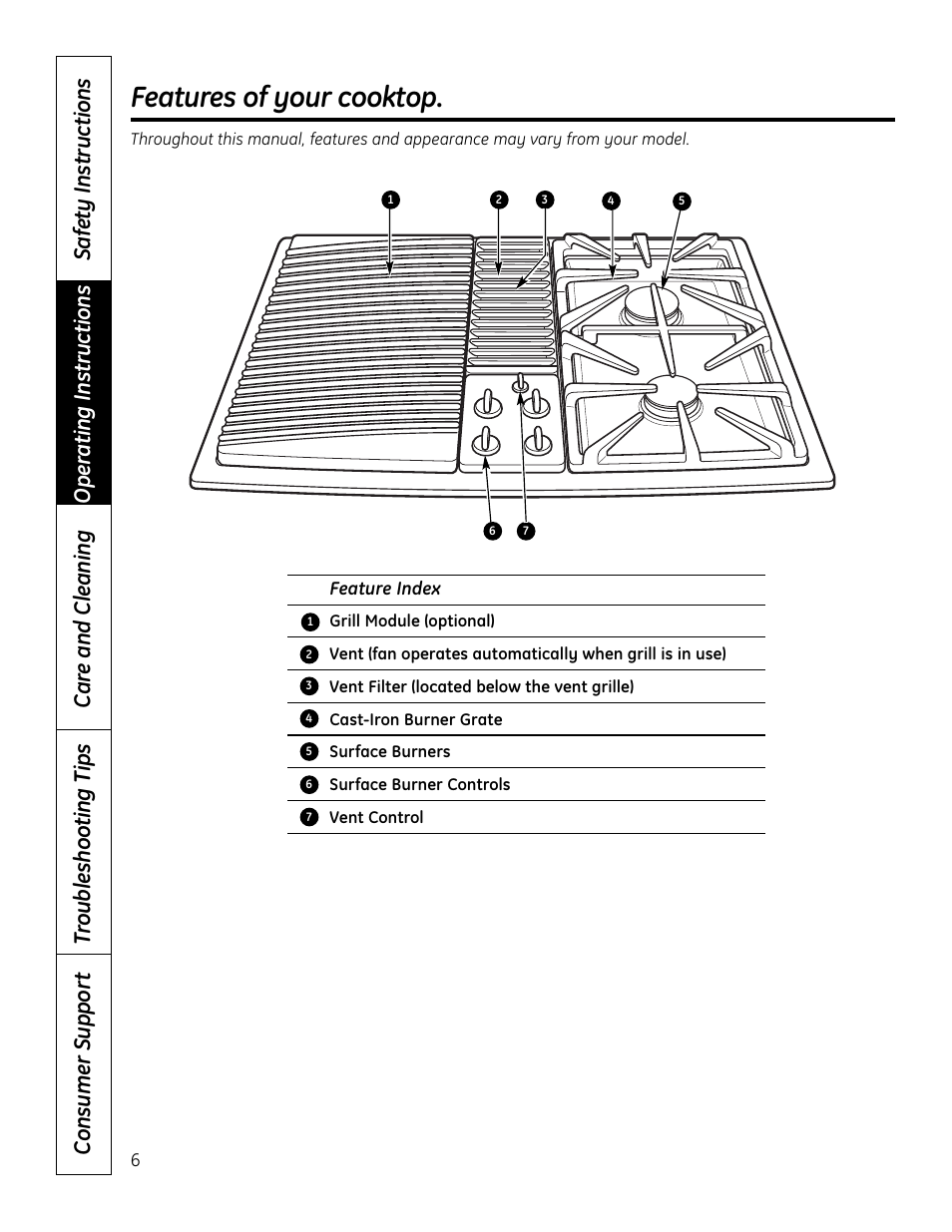 Features, Surface burner modules, Ventilation system | Features of your cooktop | Hotpoint VBXR1060 User Manual | Page 6 / 80