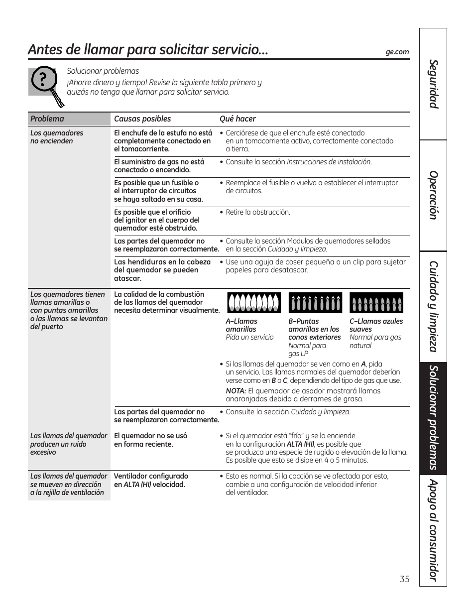 Solucionar problemas, Antes de llamar para solicitar servicio | Hotpoint VBXR1060 User Manual | Page 75 / 80