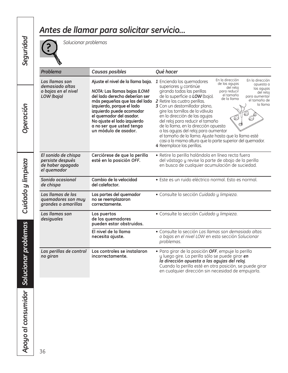 Antes de llamar para solicitar servicio | Hotpoint VBXR1060 User Manual | Page 76 / 80