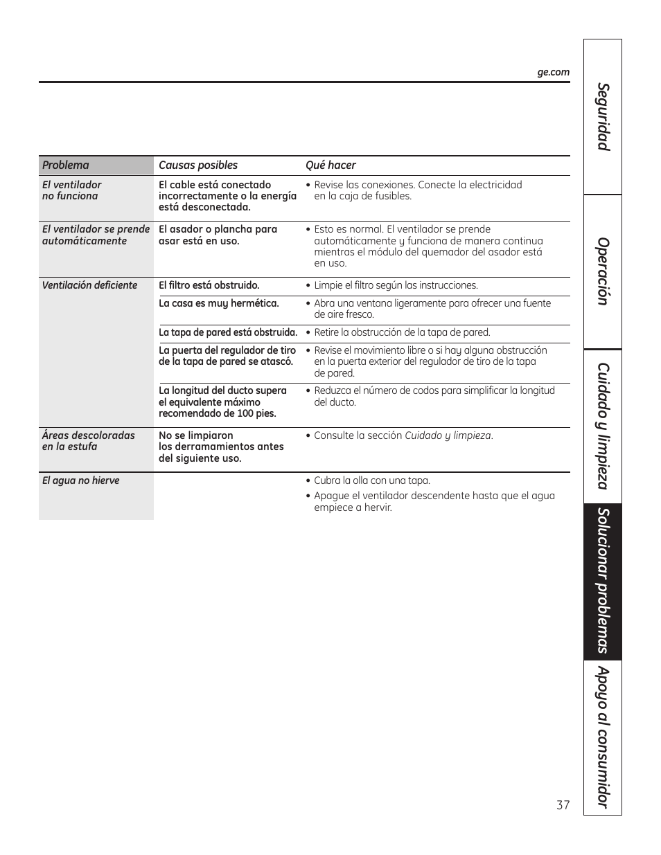 Hotpoint VBXR1060 User Manual | Page 77 / 80