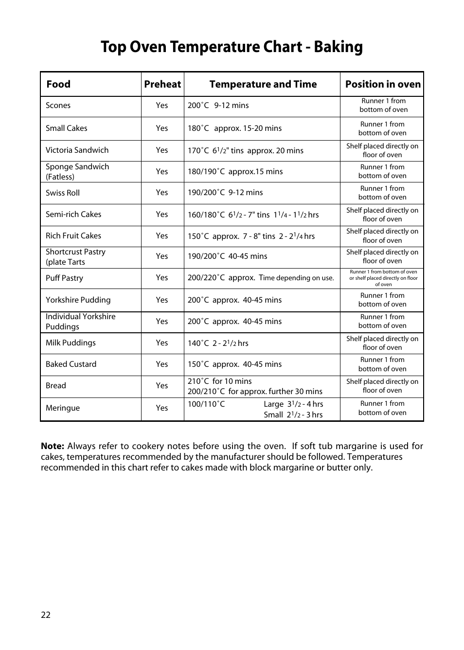 Top oven temperature chart - baking, Food preheat temperature and time position in oven | Hotpoint H250E User Manual | Page 22 / 32