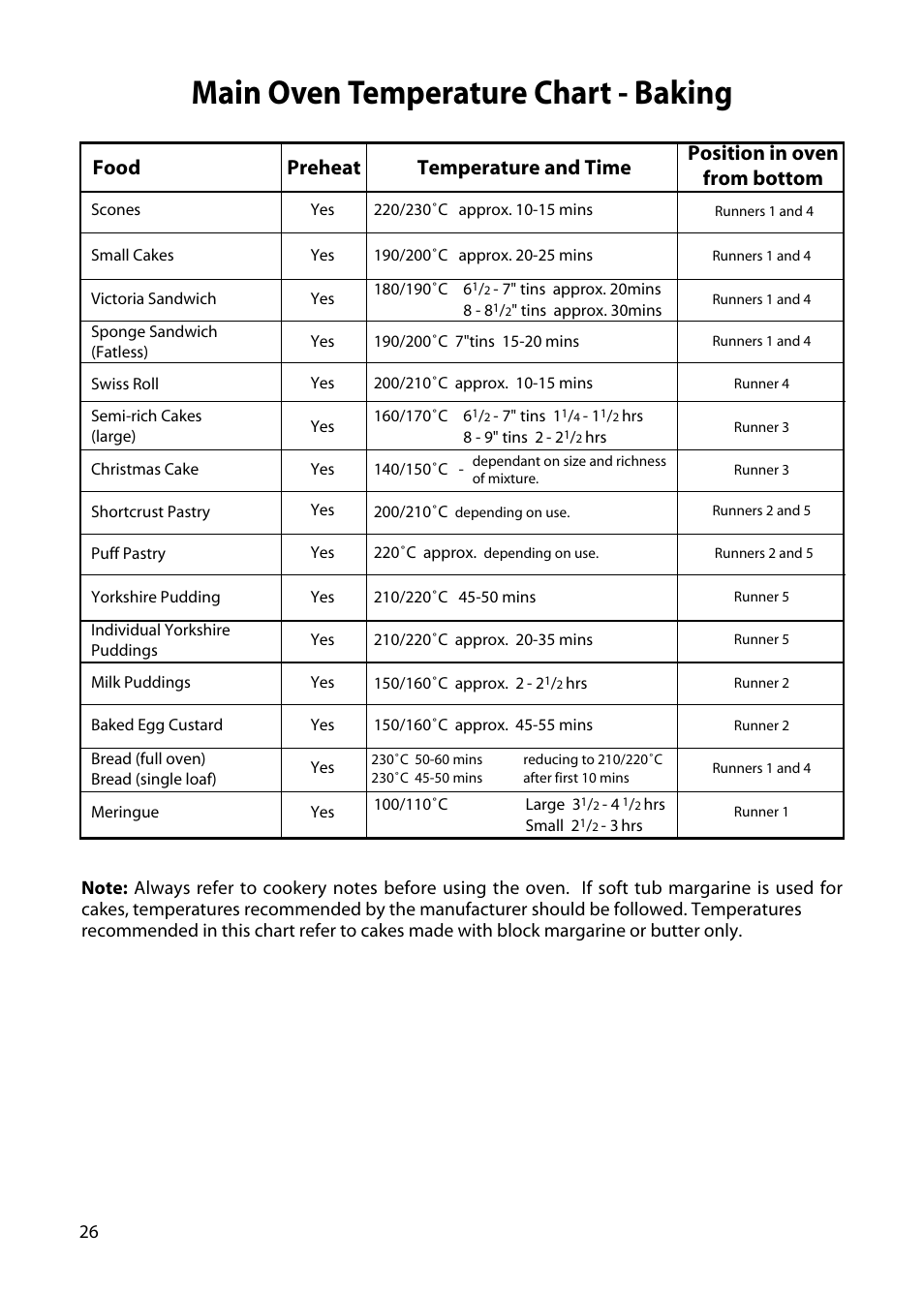 Main oven temperature chart - baking | Hotpoint H250E User Manual | Page 26 / 32