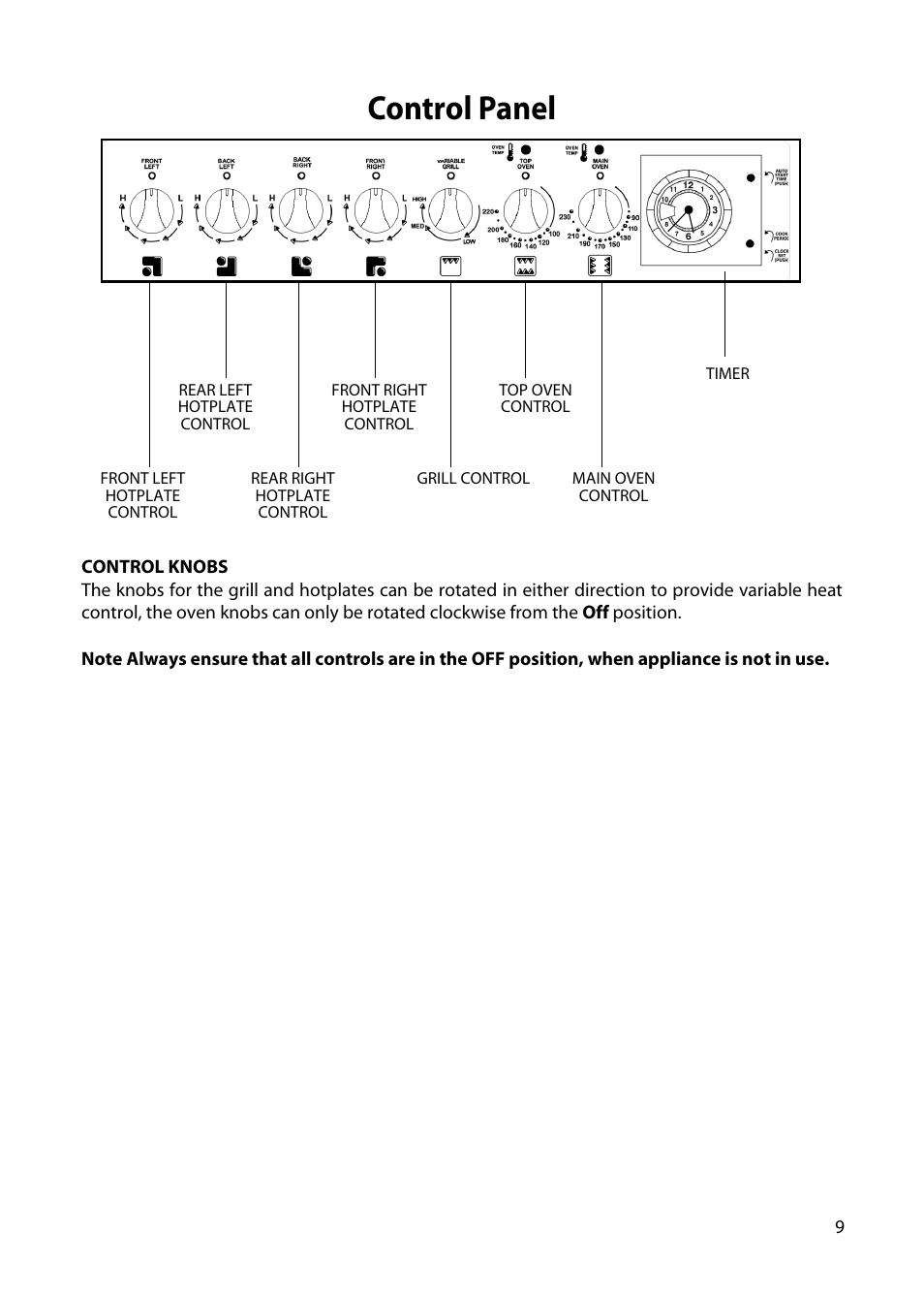 Control panel | Hotpoint H250E User Manual | Page 9 / 32