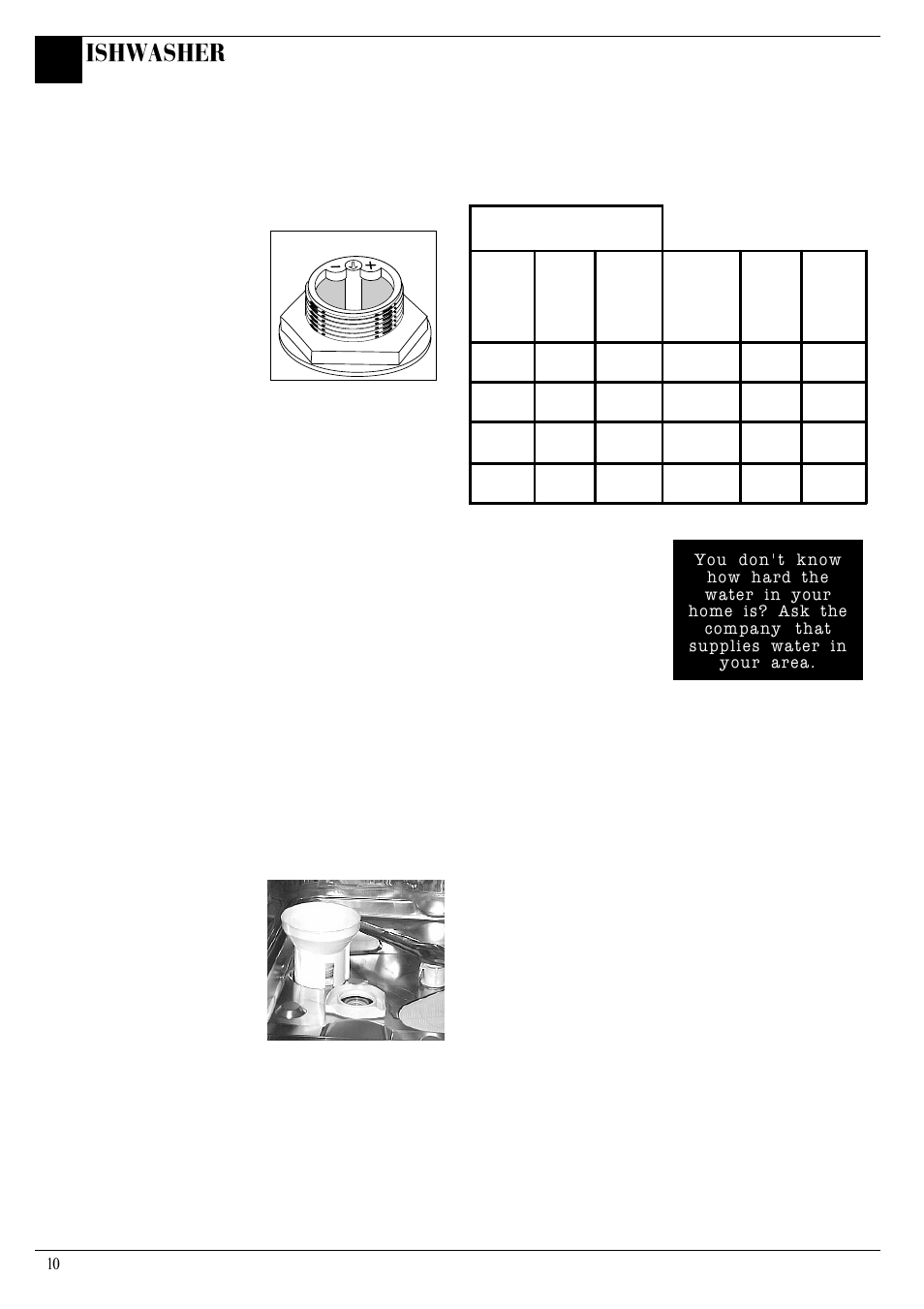 Before using your dishwasher, Ishwasher | Hotpoint Aquarius FDW20 User Manual | Page 10 / 20