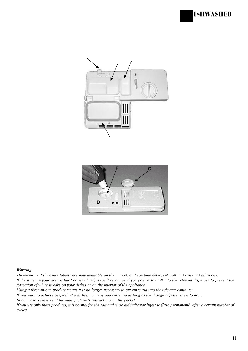 Before using your dishwasher, Ishwasher | Hotpoint Aquarius FDW20 User Manual | Page 11 / 20