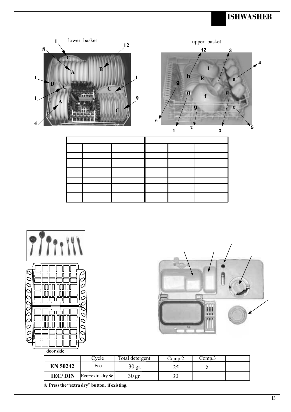 Ishwasher, 30 gr | Hotpoint Aquarius FDW20 User Manual | Page 13 / 20