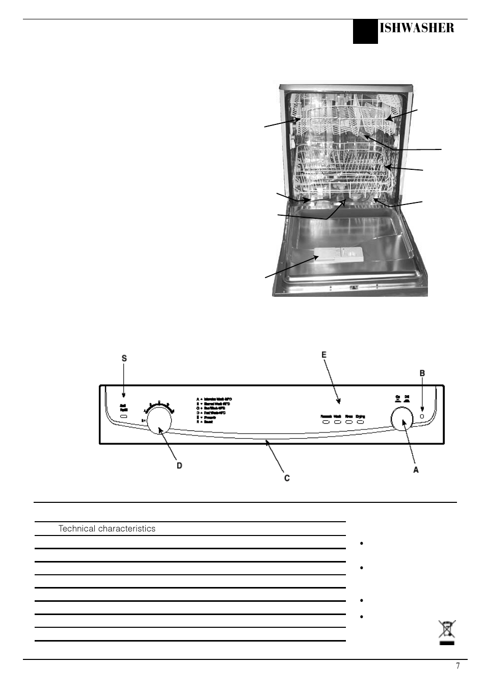 Getting to know your dishwasher the controls, Ishwasher | Hotpoint Aquarius FDW20 User Manual | Page 7 / 20