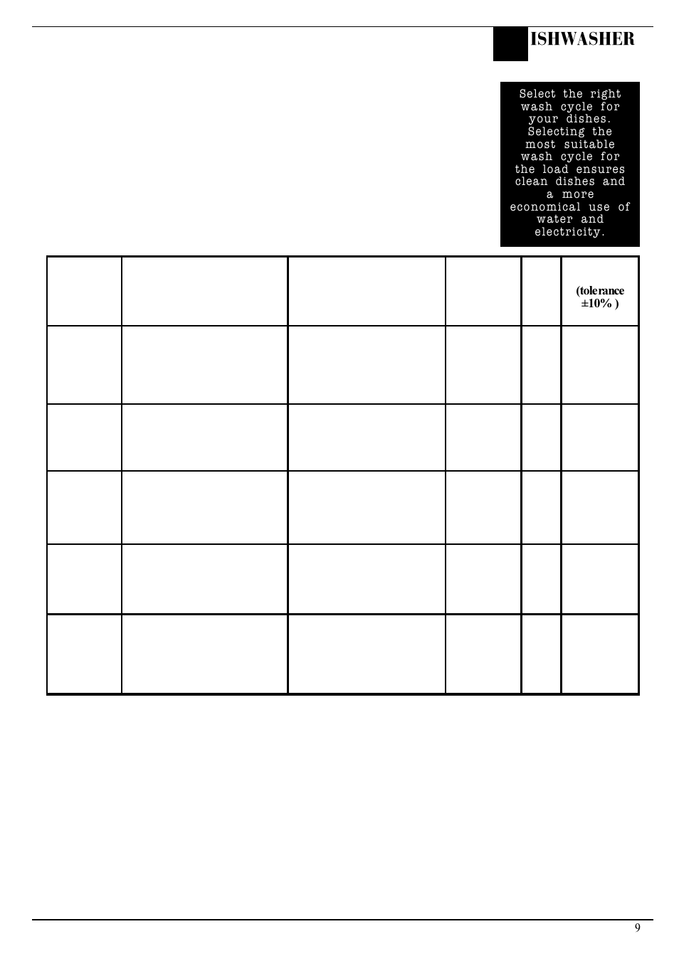 Programme chart, Ishwasher | Hotpoint Aquarius FDW20 User Manual | Page 9 / 20