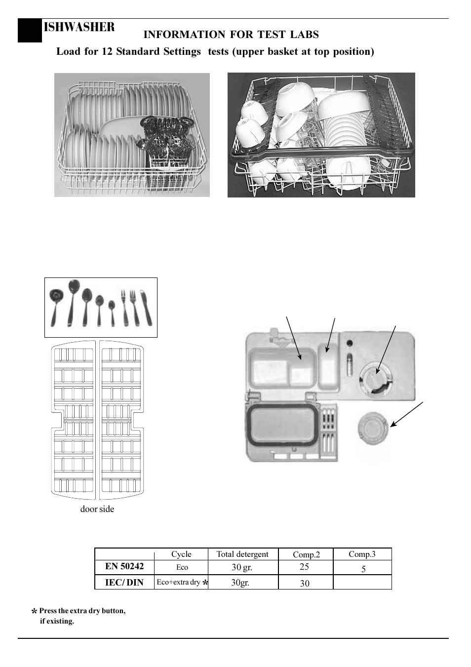 Ishwasher, 30 gr. 30gr, Door side | Hotpoint BFQ 700 User Manual | Page 16 / 20