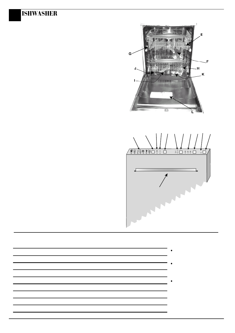 The controls, Getting to know your dishwasher, Technical characteristics | Ishwasher | Hotpoint BFQ 700 User Manual | Page 8 / 20