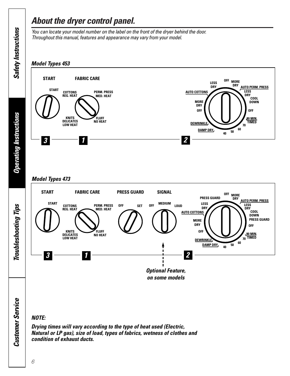 Controls, Controls , 7, About the dryer control panel | Model types 453 | Hotpoint 453 User Manual | Page 6 / 16