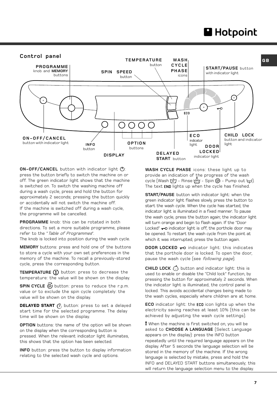 Control panel | Hotpoint AQGD 169 S User Manual | Page 7 / 16