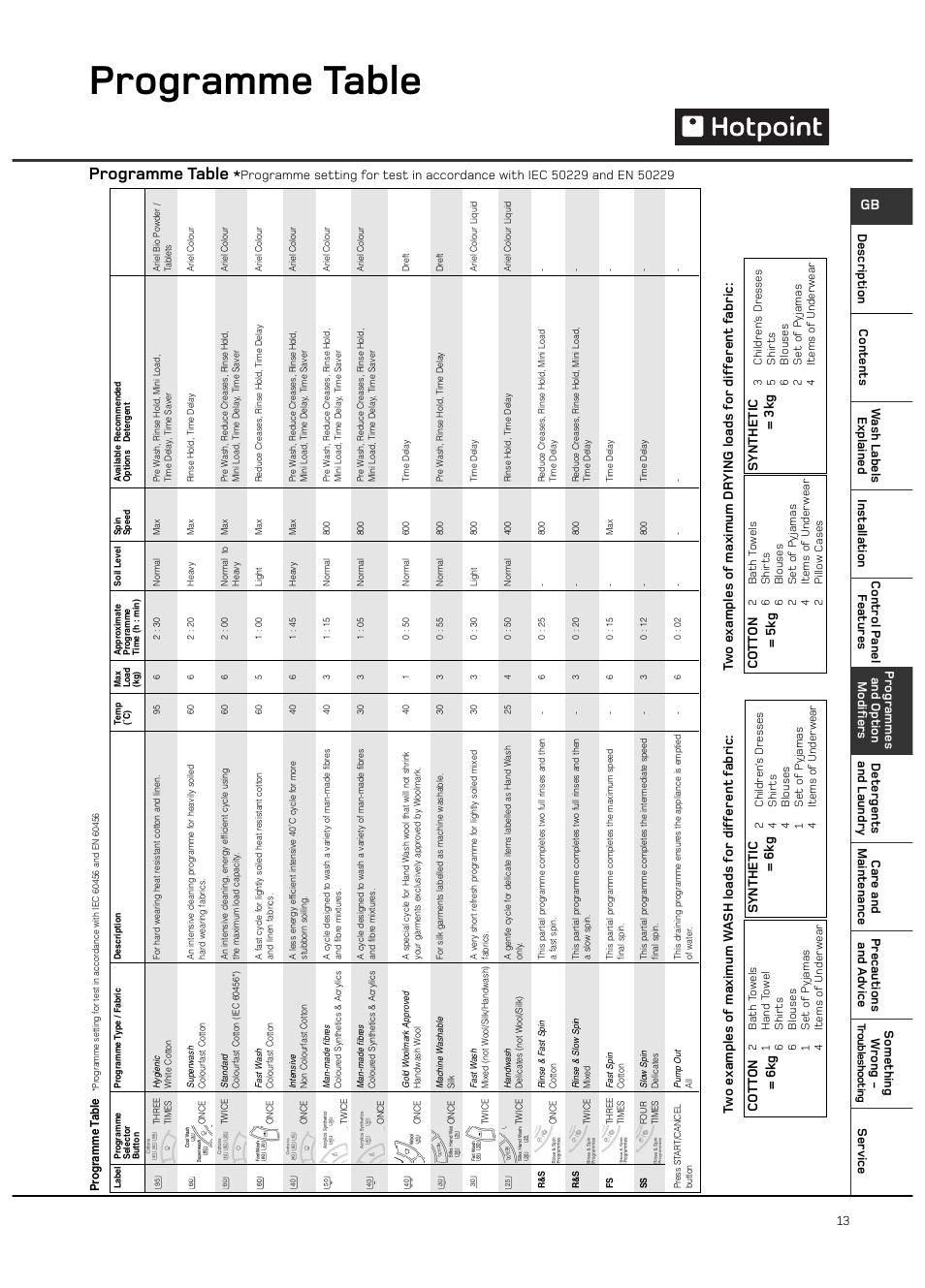 Programme table, Co tt on = 5k g = 3k g, Co tt on = 6k g = 6k g | Hotpoint 6kg Ultima User Manual | Page 13 / 24