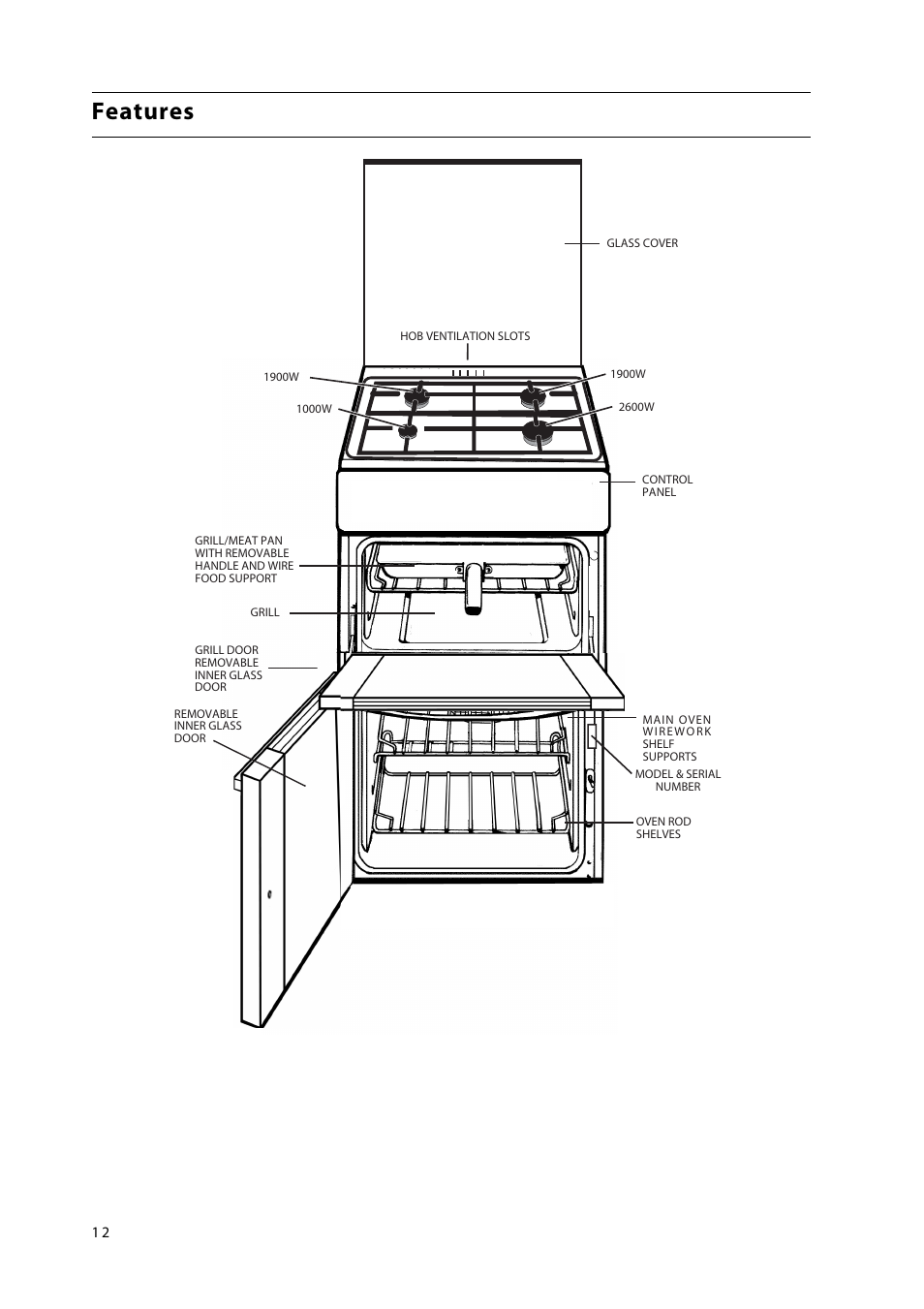 Features | Hotpoint GW38P User Manual | Page 12 / 28