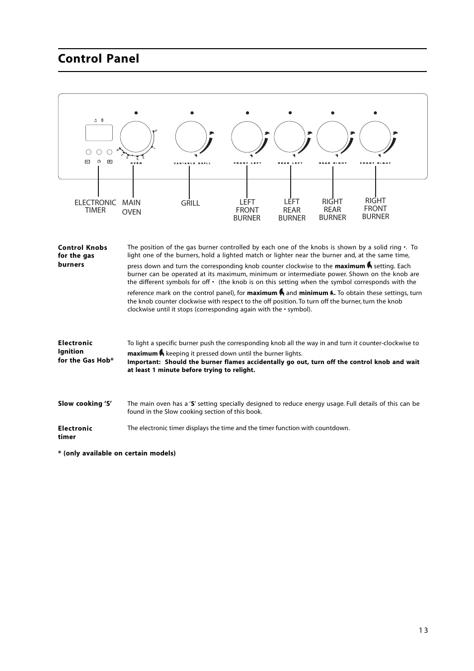 Control panel | Hotpoint GW38P User Manual | Page 13 / 28