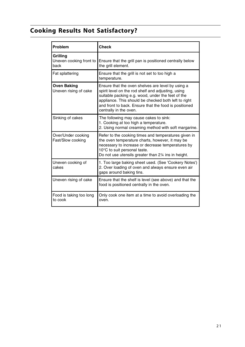 Cooking results not satisfactory | Hotpoint GW38P User Manual | Page 21 / 28