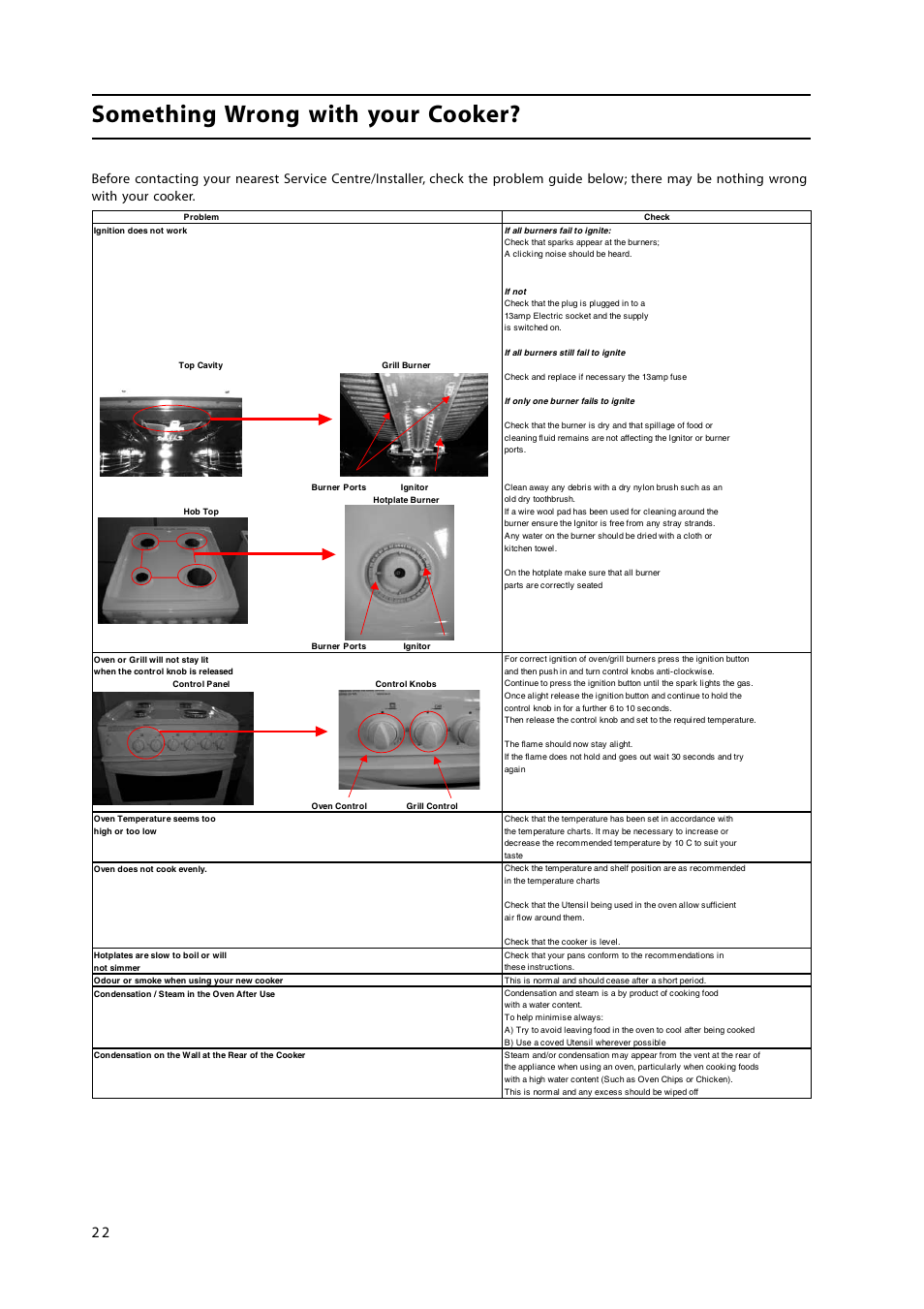 Something wrong with your cooker | Hotpoint GW38P User Manual | Page 22 / 28