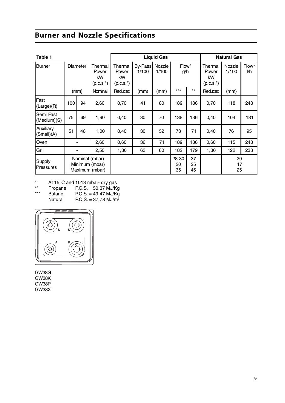 Burner and nozzle specifications | Hotpoint GW38P User Manual | Page 9 / 28