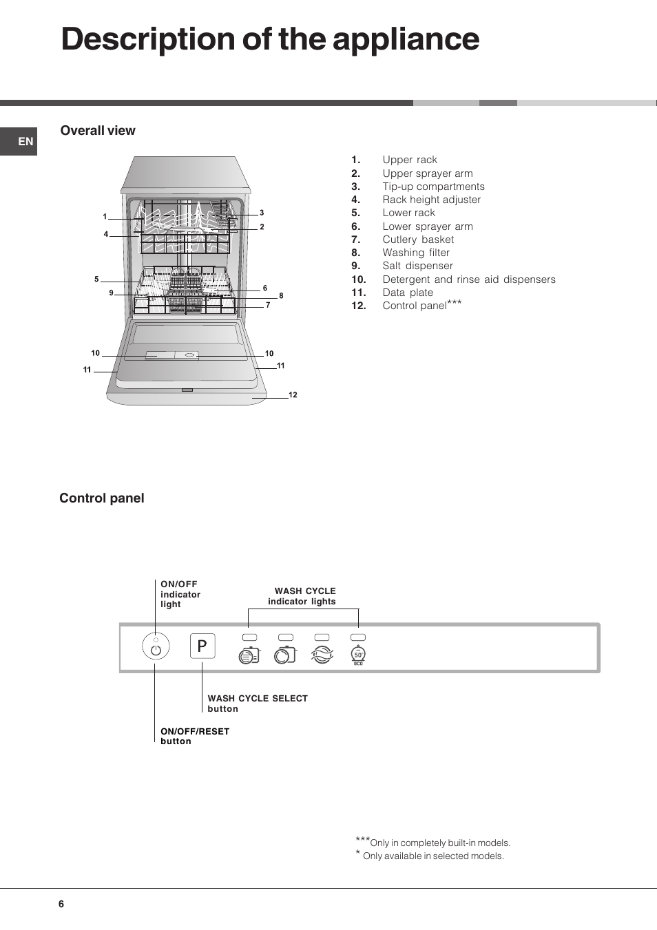 Description of the appliance, Overall view, Control panel | Hotpoint LFT04 User Manual | Page 6 / 16