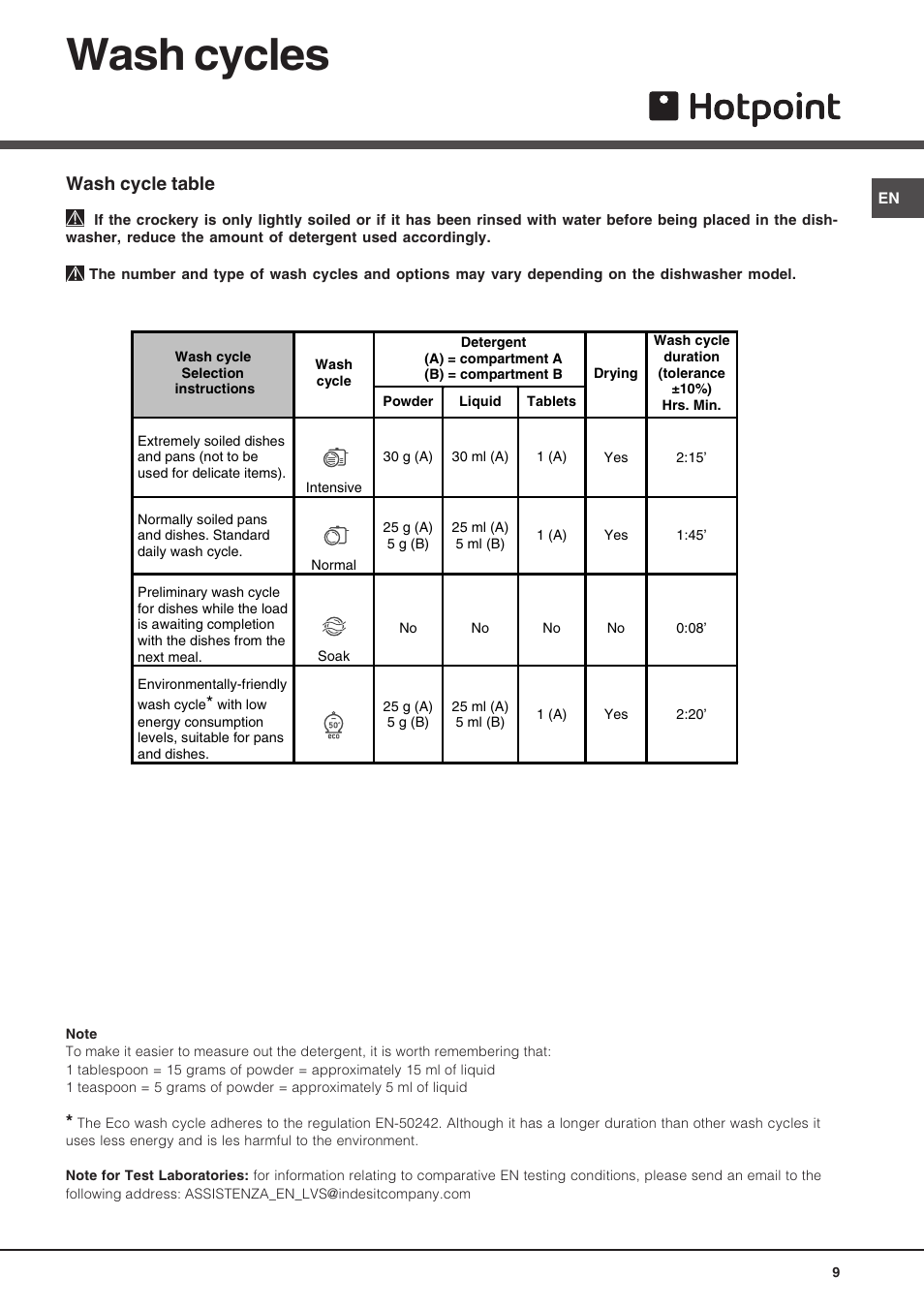 Wash cycles, Wash cycle table | Hotpoint LFT04 User Manual | Page 9 / 16