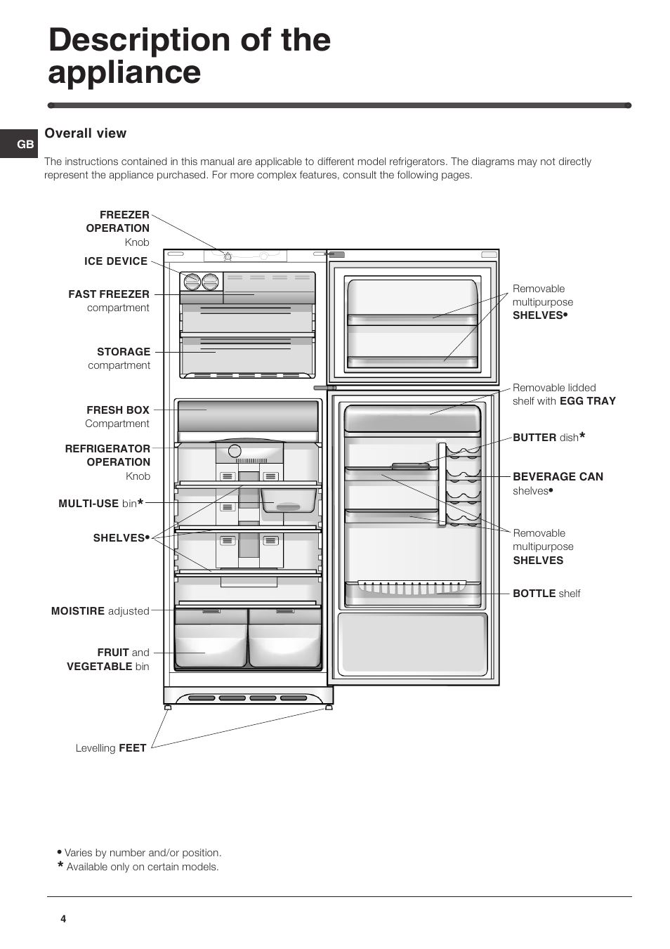 Description of the appliance | Hotpoint FTM70S User Manual | Page 4 / 12