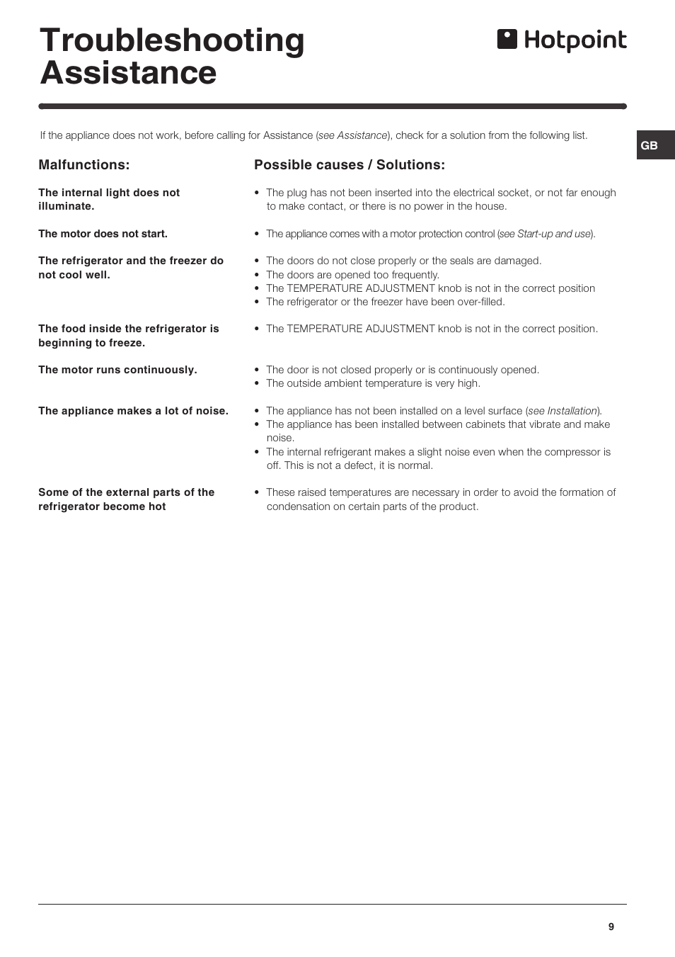 Troubleshooting assistance | Hotpoint FTM70S User Manual | Page 9 / 12