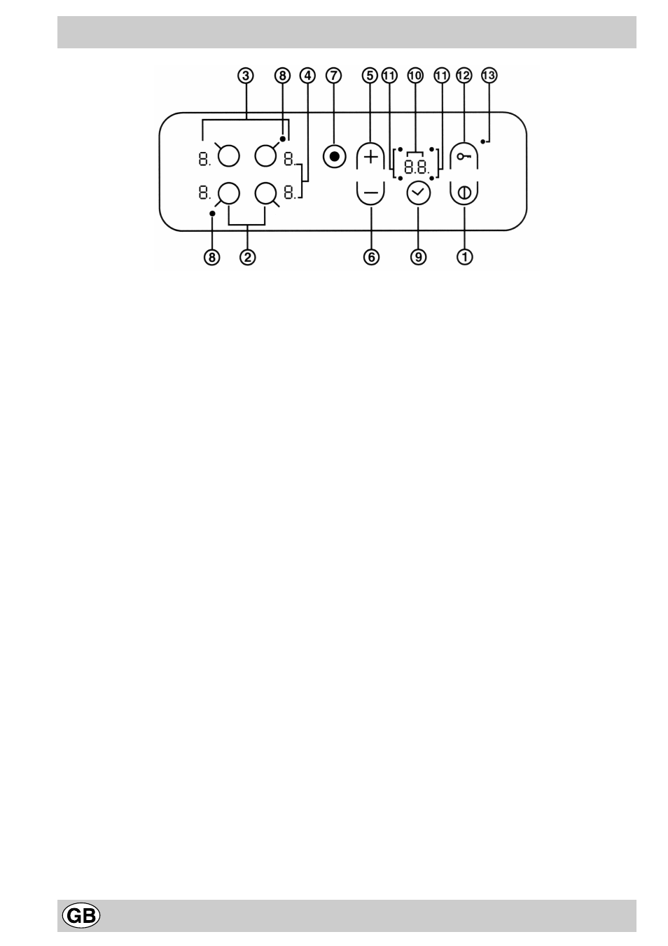 The controls | Hotpoint E7134 User Manual | Page 8 / 16