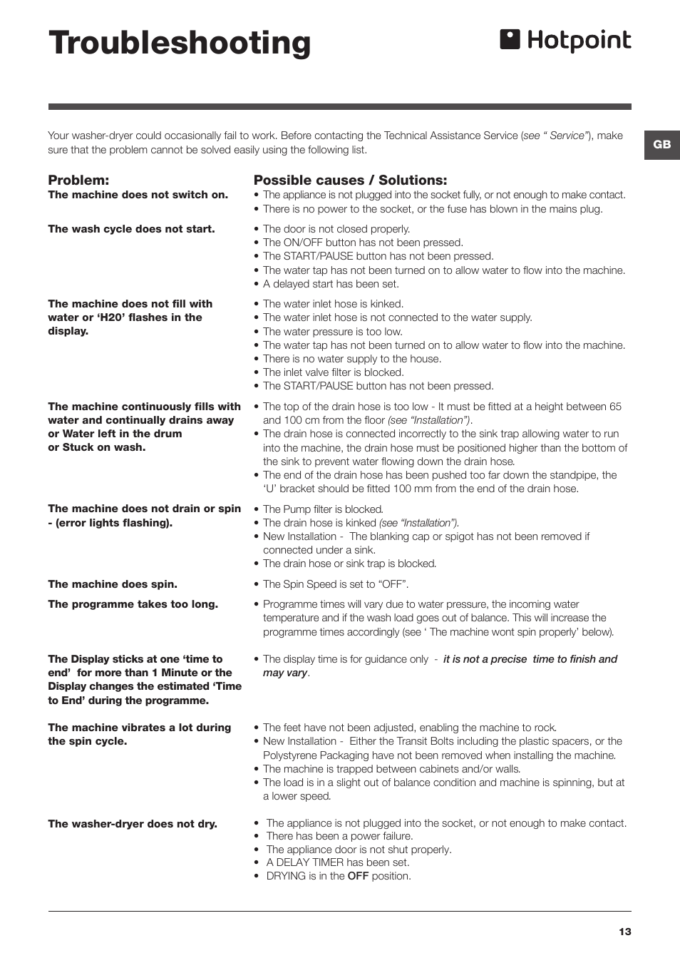 Troubleshooting | Hotpoint WASHER-DRYER WDPG User Manual | Page 13 / 16