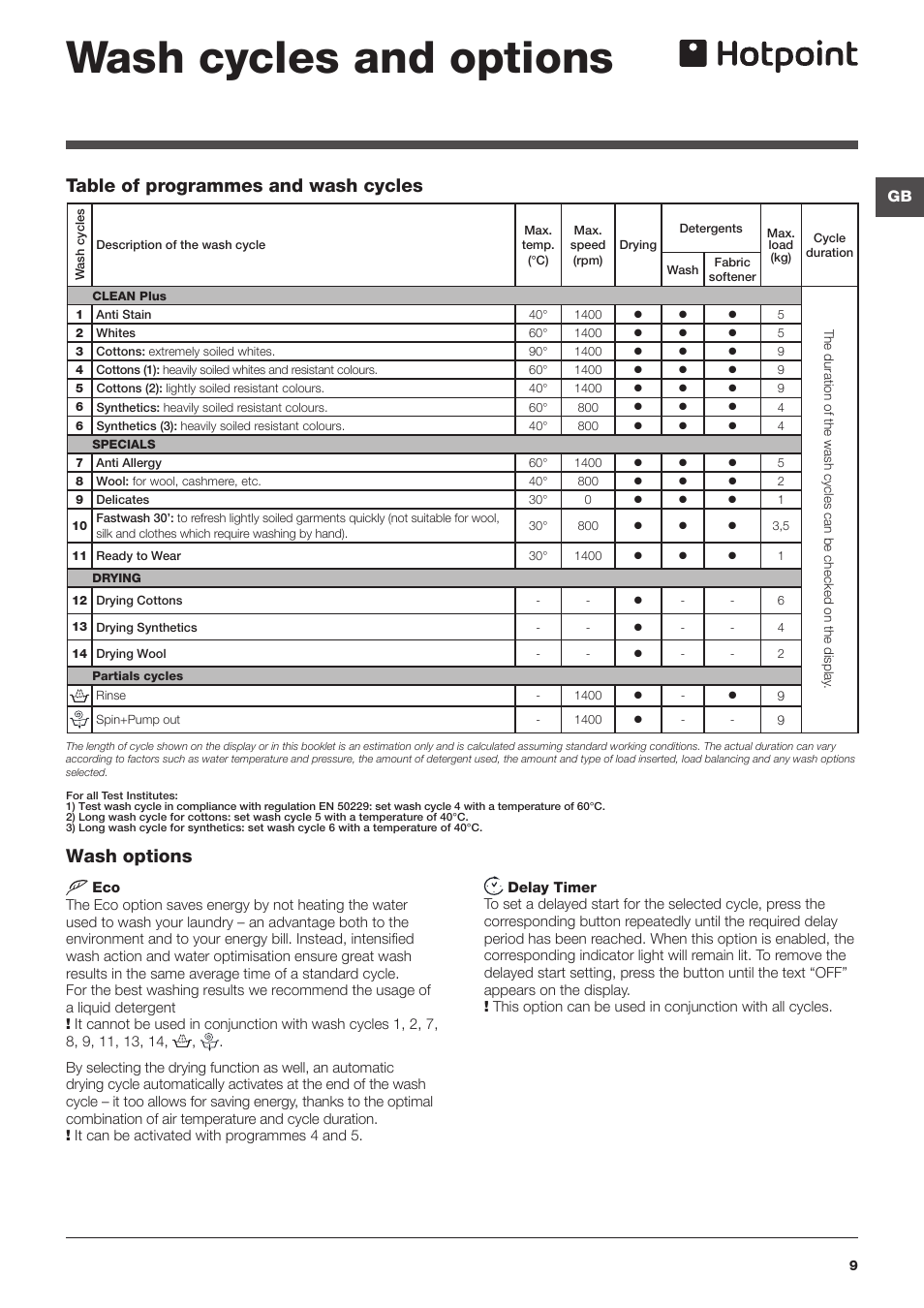 Wash cycles and options, Wash options, Table of programmes and wash cycles | Hotpoint WASHER-DRYER WDPG User Manual | Page 9 / 16