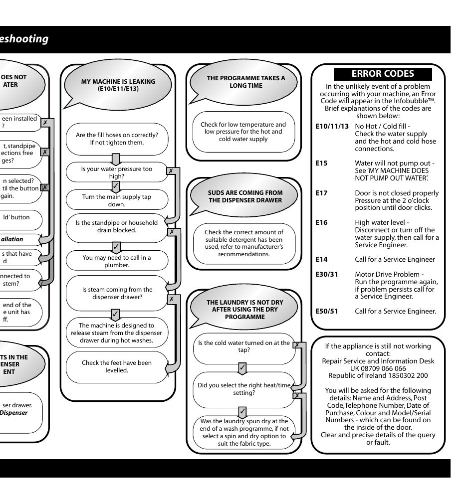 Eshooting, Error codes | Hotpoint WD72 User Manual | Page 10 / 12