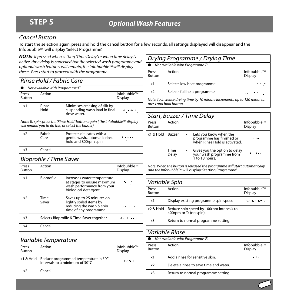 Step 5, Optional wash features | Hotpoint WD72 User Manual | Page 6 / 12