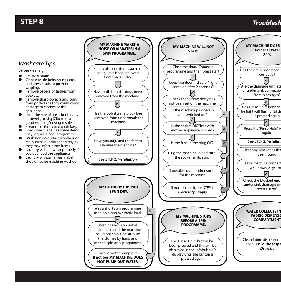 Step 8, Troublesh, Washcare tips | Hotpoint WD72 User Manual | Page 9 / 12