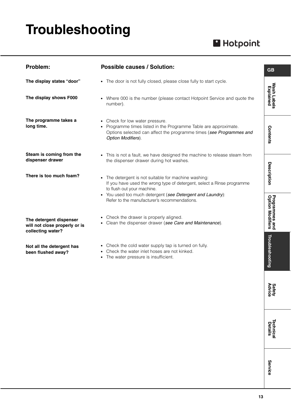 Troubleshooting, Problem: possible causes / solution | Hotpoint Aquarius User Manual | Page 13 / 16