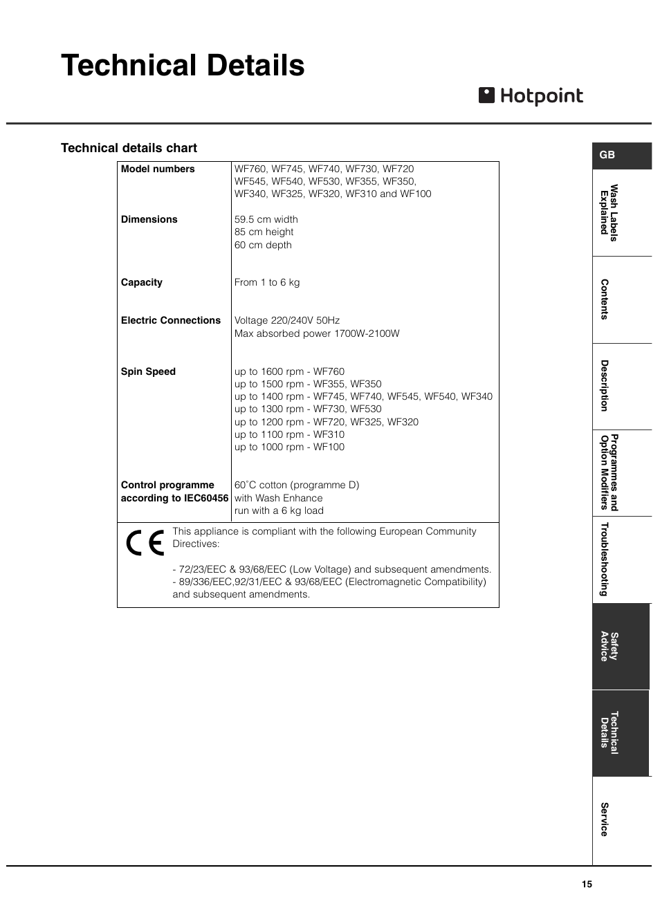 Technical details, Technical details chart | Hotpoint Aquarius User Manual | Page 15 / 16