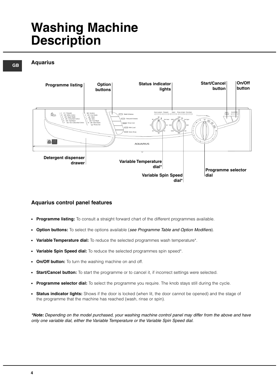 Washing machine description, Aquarius aquarius control panel features | Hotpoint Aquarius User Manual | Page 4 / 16