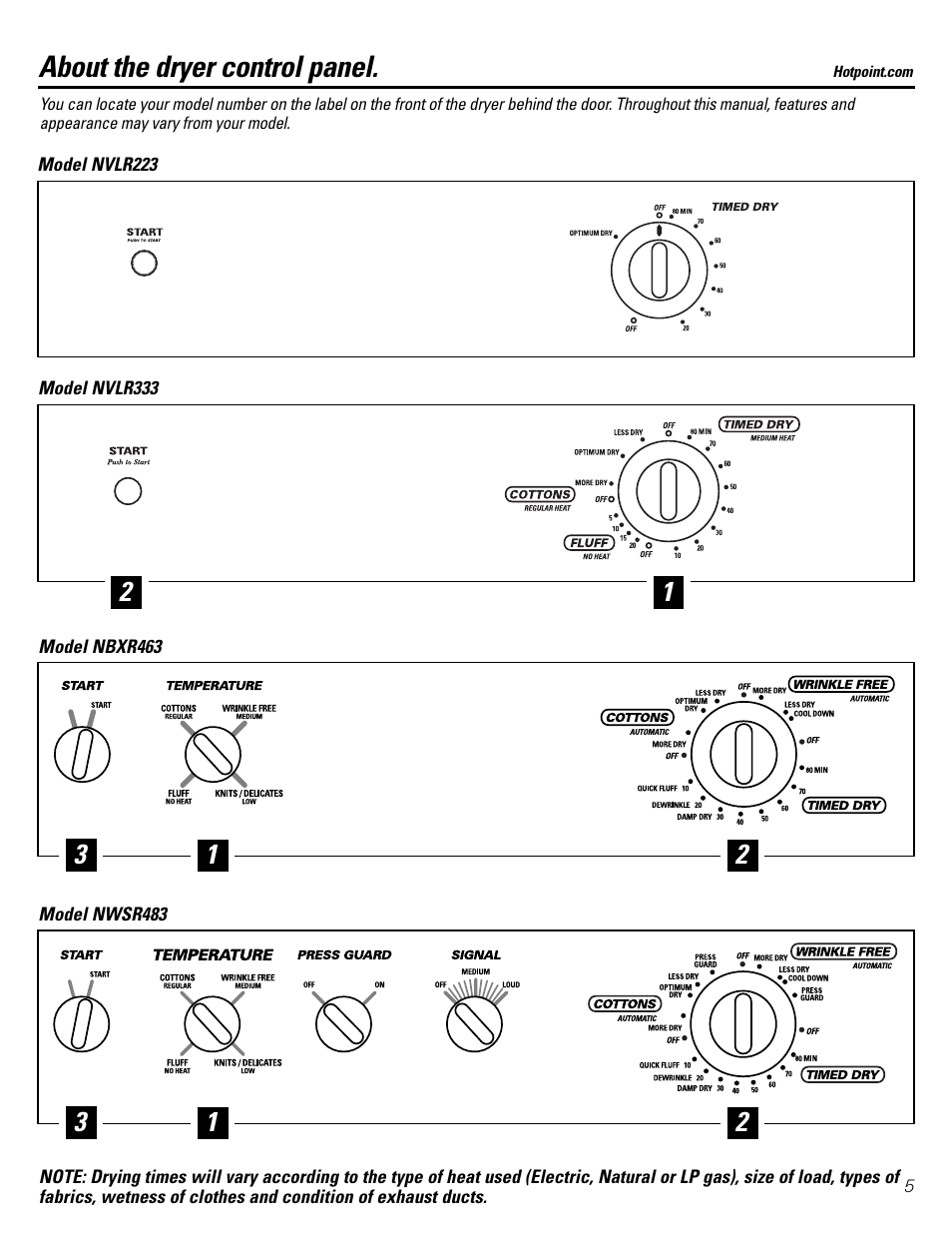 Control panel, About the dryer control panel | Hotpoint NBXR463 User Manual | Page 5 / 16