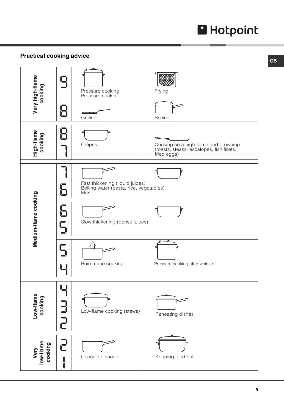 Hotpoint CRA User Manual | Page 9 / 16