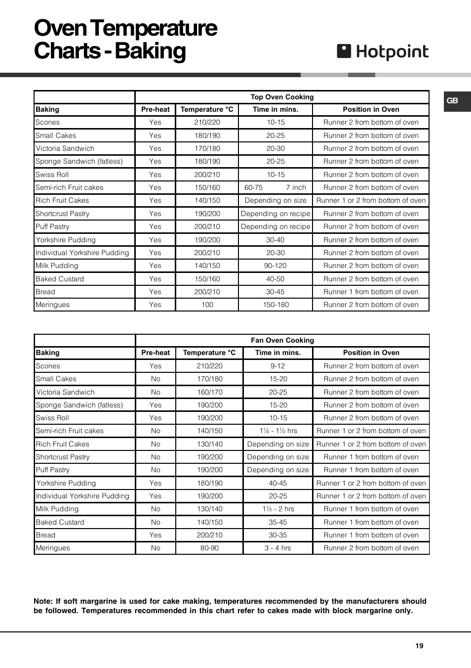 Oven temperature charts - baking | Hotpoint DE47X1 User Manual | Page 19 / 48