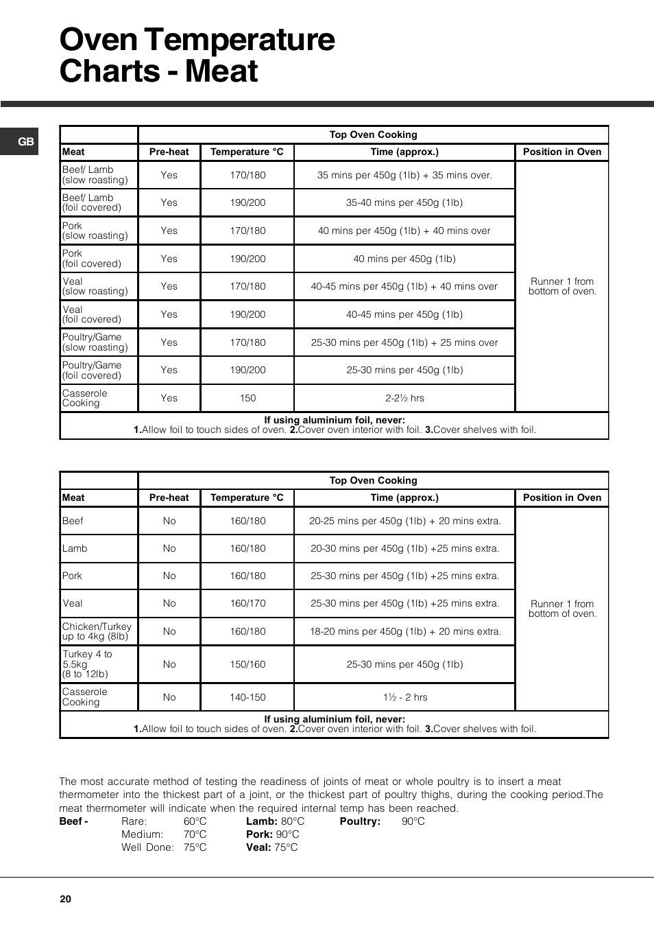 Oven temperature charts - meat | Hotpoint DE47X1 User Manual | Page 20 / 48