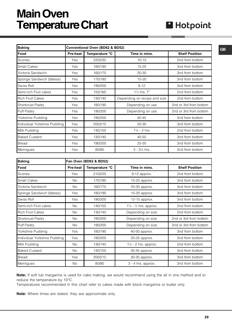 Main oven temperature chart | Hotpoint DE47X1 User Manual | Page 29 / 48