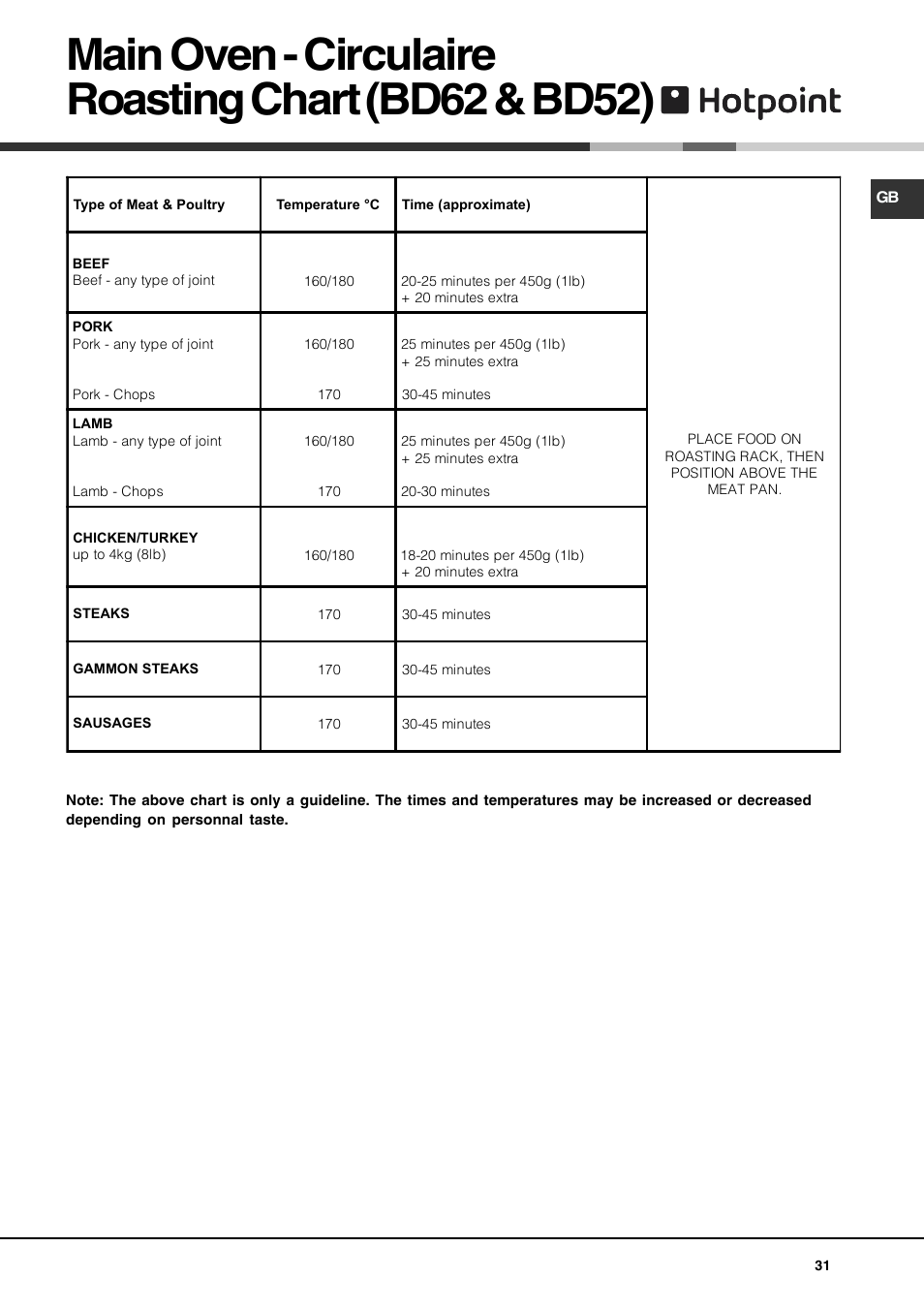 Hotpoint DE47X1 User Manual | Page 31 / 48