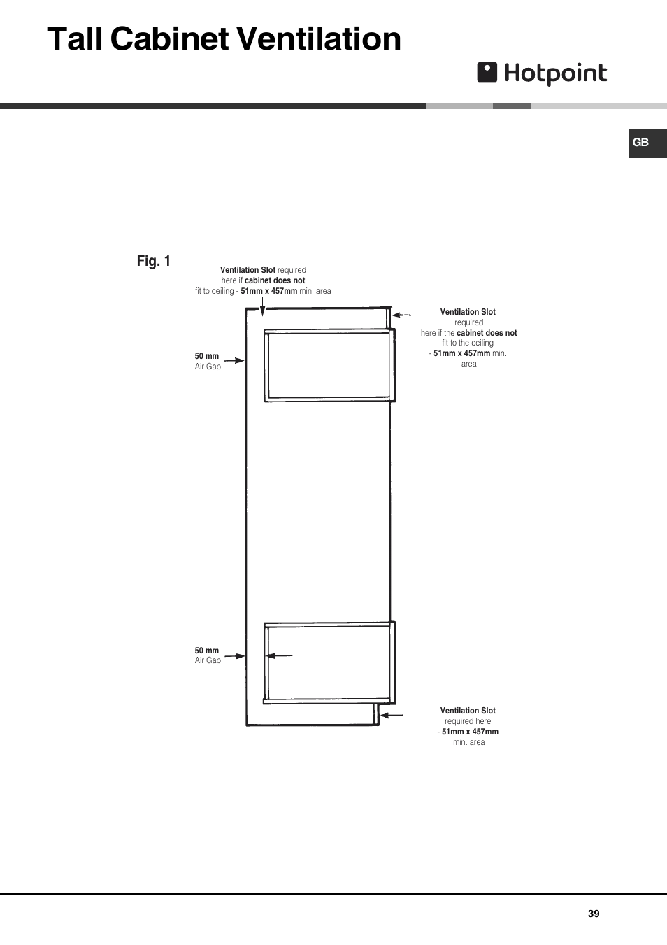 Tall cabinet ventilation, Fig. 1 | Hotpoint DE47X1 User Manual | Page 39 / 48