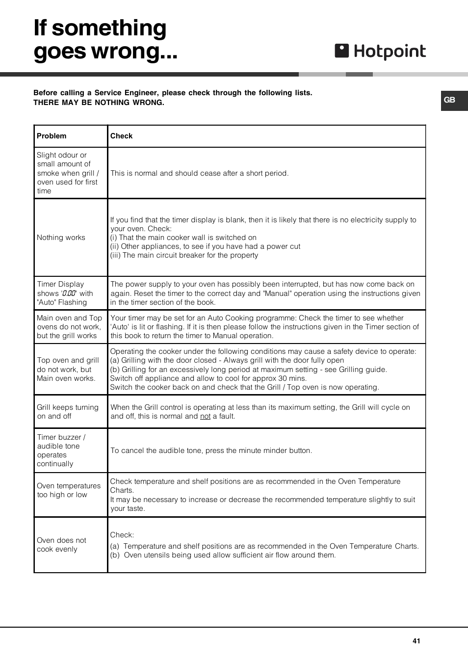 If something goes wrong | Hotpoint DE47X1 User Manual | Page 41 / 48