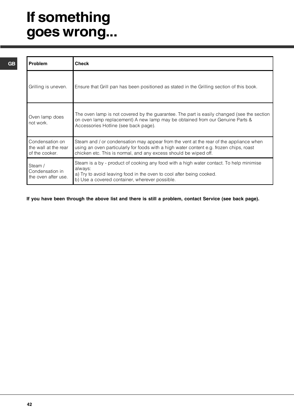 If something goes wrong | Hotpoint DE47X1 User Manual | Page 42 / 48