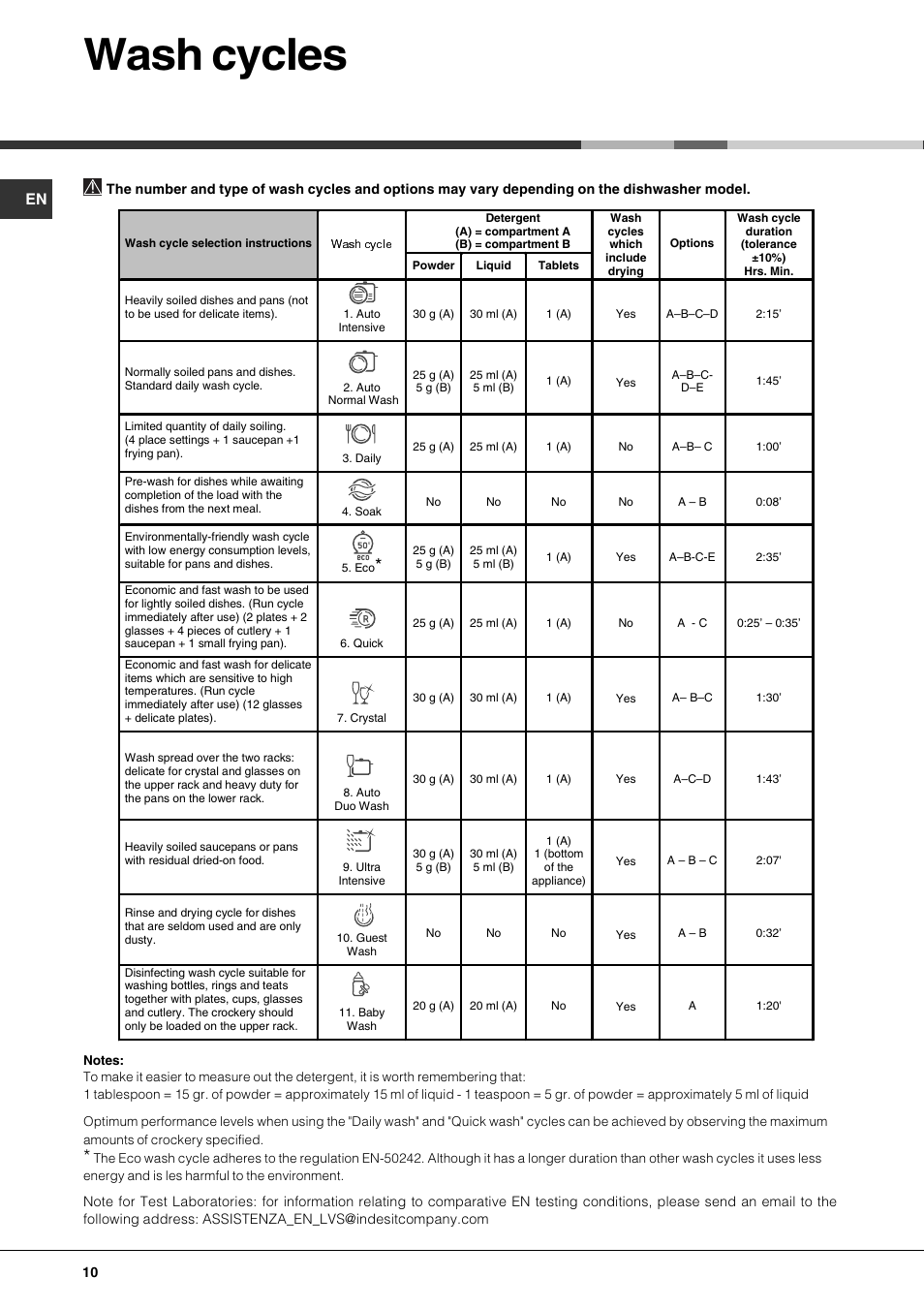 Wash cycles | Hotpoint LFT 321 User Manual | Page 10 / 20