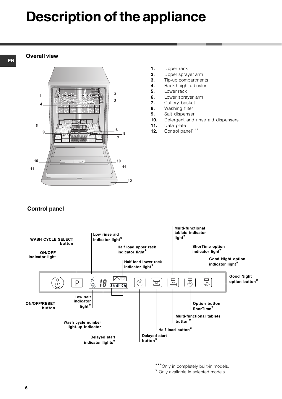 Description of the appliance, Overall view, Control panel | Hotpoint LFT 321 User Manual | Page 6 / 20