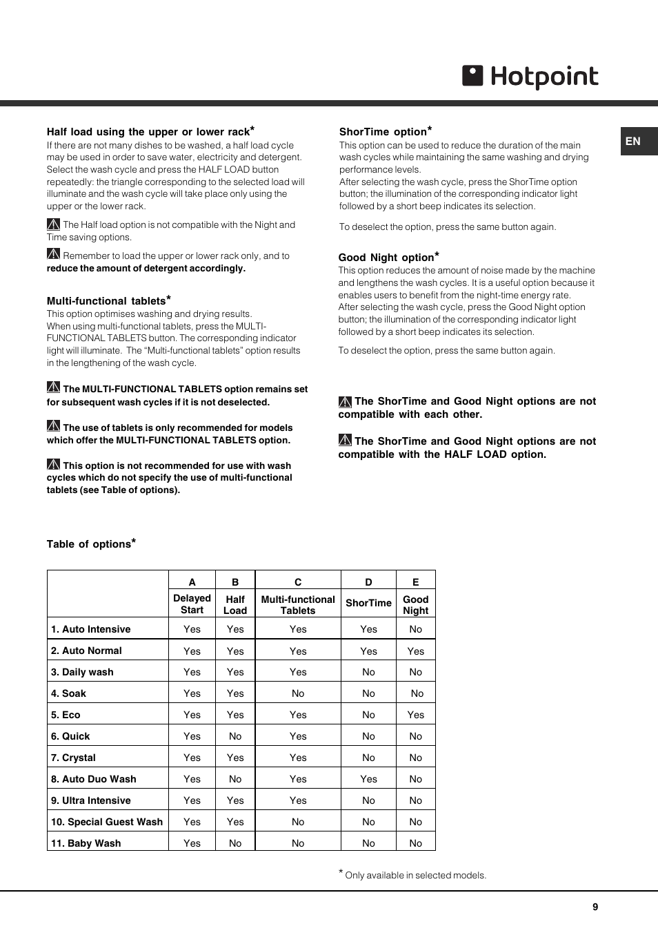 Hotpoint LFT 321 User Manual | Page 9 / 20